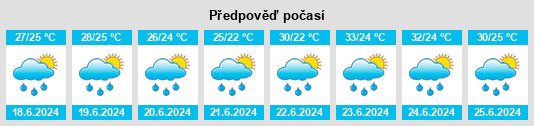 Výhled počasí pro místo Orocuina na Slunečno.cz