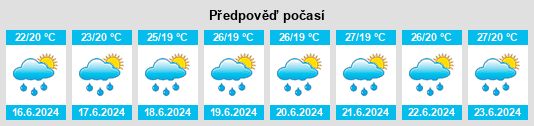 Výhled počasí pro místo Orica na Slunečno.cz