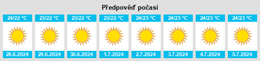 Výhled počasí pro místo Spáta na Slunečno.cz