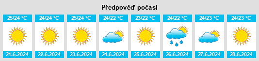 Výhled počasí pro místo Spárti na Slunečno.cz