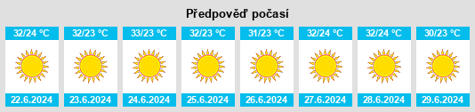 Výhled počasí pro místo Soúrpi na Slunečno.cz
