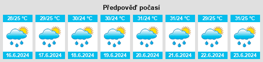 Výhled počasí pro místo Mezapa na Slunečno.cz