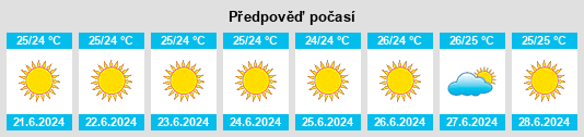 Výhled počasí pro místo Soúda na Slunečno.cz