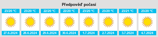 Výhled počasí pro místo Sofikón na Slunečno.cz