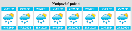 Výhled počasí pro místo La Sarrosa na Slunečno.cz