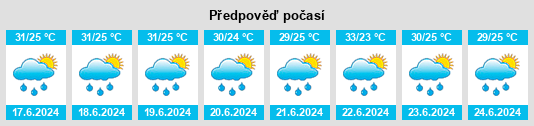 Výhled počasí pro místo La Jutosa na Slunečno.cz