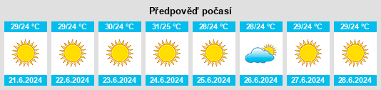 Výhled počasí pro místo Skiáthos na Slunečno.cz