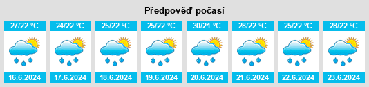 Výhled počasí pro místo La Entrada na Slunečno.cz