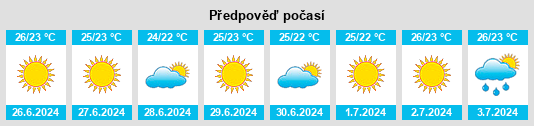 Výhled počasí pro místo Schimatári na Slunečno.cz
