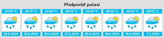Výhled počasí pro místo Guaimaca na Slunečno.cz