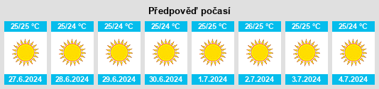 Výhled počasí pro místo Skála na Slunečno.cz