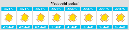 Výhled počasí pro místo Sitia na Slunečno.cz