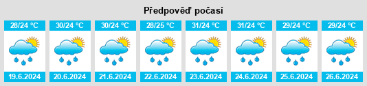 Výhled počasí pro místo El Juncal na Slunečno.cz