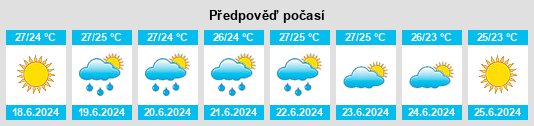 Výhled počasí pro místo Sými na Slunečno.cz