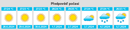 Výhled počasí pro místo Sikyón na Slunečno.cz