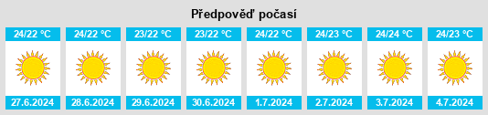 Výhled počasí pro místo Síkinos na Slunečno.cz