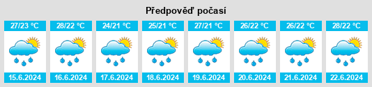 Výhled počasí pro místo Ceguaca na Slunečno.cz