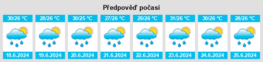 Výhled počasí pro místo Barra Patuca na Slunečno.cz
