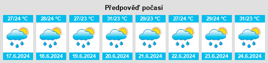 Výhled počasí pro místo Azacualpa na Slunečno.cz