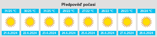 Výhled počasí pro místo Selianítika na Slunečno.cz