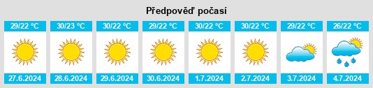 Výhled počasí pro místo Sardínia na Slunečno.cz