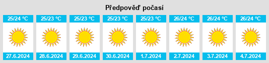 Výhled počasí pro místo Salamína na Slunečno.cz