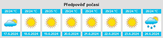 Výhled počasí pro místo Royítika na Slunečno.cz