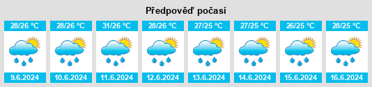 Výhled počasí pro místo Nagarote na Slunečno.cz
