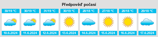 Výhled počasí pro místo Rodotópi na Slunečno.cz