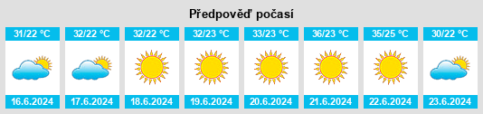 Výhled počasí pro místo Rizómylos na Slunečno.cz