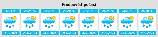 Výhled počasí pro místo Departamento de Madriz na Slunečno.cz