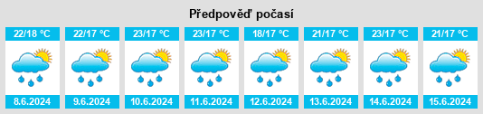 Výhled počasí pro místo Las Sabanas na Slunečno.cz