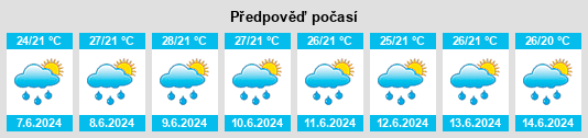 Výhled počasí pro místo Jalapa na Slunečno.cz