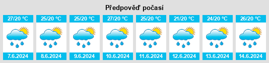 Výhled počasí pro místo Estelí na Slunečno.cz