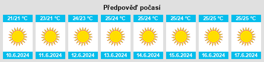 Výhled počasí pro místo Profítis Ilías na Slunečno.cz