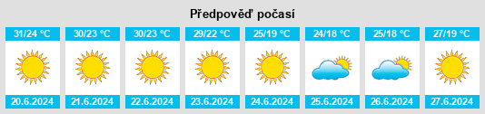 Výhled počasí pro místo Nomós Prevézis na Slunečno.cz