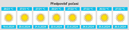 Výhled počasí pro místo Plomári na Slunečno.cz
