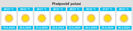 Výhled počasí pro místo Pligónion na Slunečno.cz