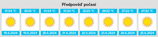 Výhled počasí pro místo Plátanos Kalivíon na Slunečno.cz