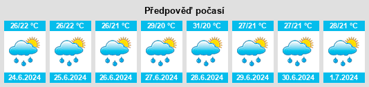 Výhled počasí pro místo Valencia na Slunečno.cz