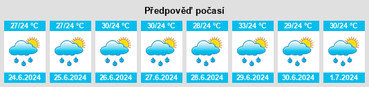 Výhled počasí pro místo Uracoa na Slunečno.cz