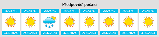 Výhled počasí pro místo Plános na Slunečno.cz