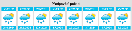 Výhled počasí pro místo Tinaquillo na Slunečno.cz