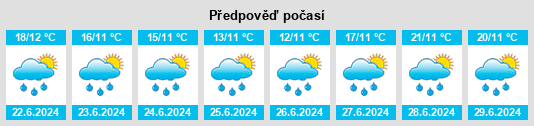 Výhled počasí pro místo Timotes na Slunečno.cz