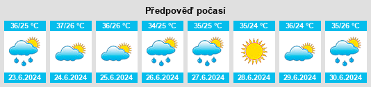 Výhled počasí pro místo Sinamaica na Slunečno.cz