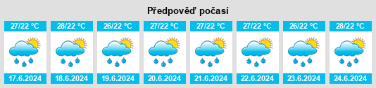 Výhled počasí pro místo Satiare na Slunečno.cz