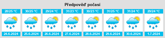 Výhled počasí pro místo Santa Teresa na Slunečno.cz