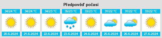 Výhled počasí pro místo Pyrgetós na Slunečno.cz