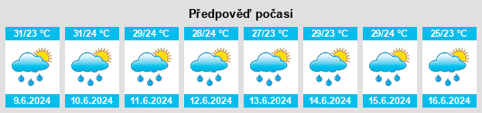 Výhled počasí pro místo Santa Ines na Slunečno.cz