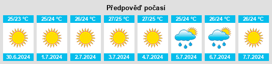 Výhled počasí pro místo Piraeus na Slunečno.cz